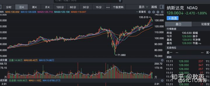 牛市来了，我劝读者不要炒股他却说我不地道...