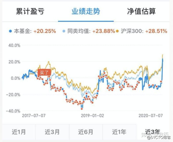 牛市来了，我劝读者不要炒股他却说我不地道...