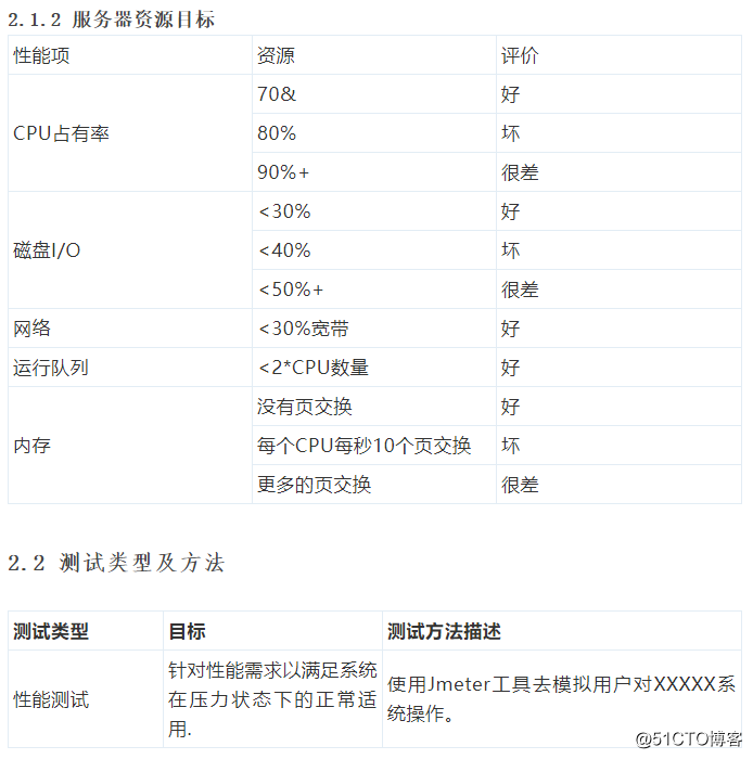 【编测编学】性能测试方案模板