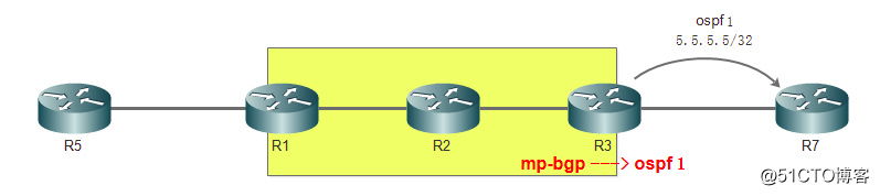 假装网络工程师23——MPLS单域通信过程详解