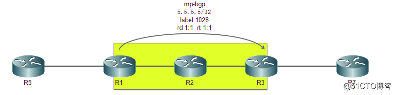假装网络工程师23——MPLS单域通信过程详解