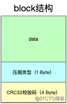 经典开源代码分析——Leveldb高效存储实现