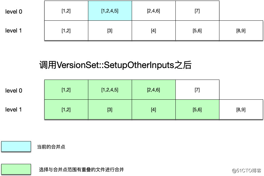 经典开源代码分析——Leveldb高效存储实现