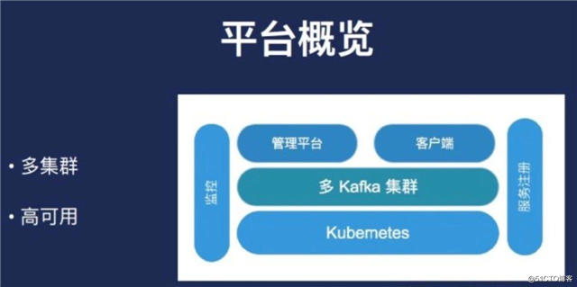 知乎基于Kubernetes的kafka平台的设计和实现