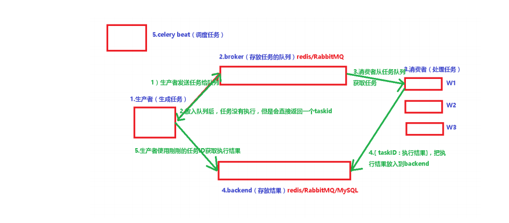 技术图片