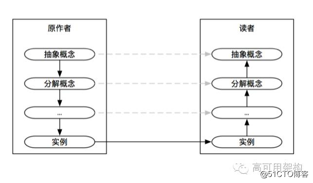 工程师成长之路：工作1-3年工程师如何突破瓶颈期？