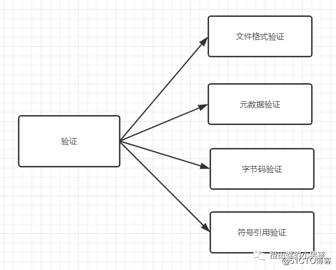 Java程序员必备基础：Java代码是怎么运行的？