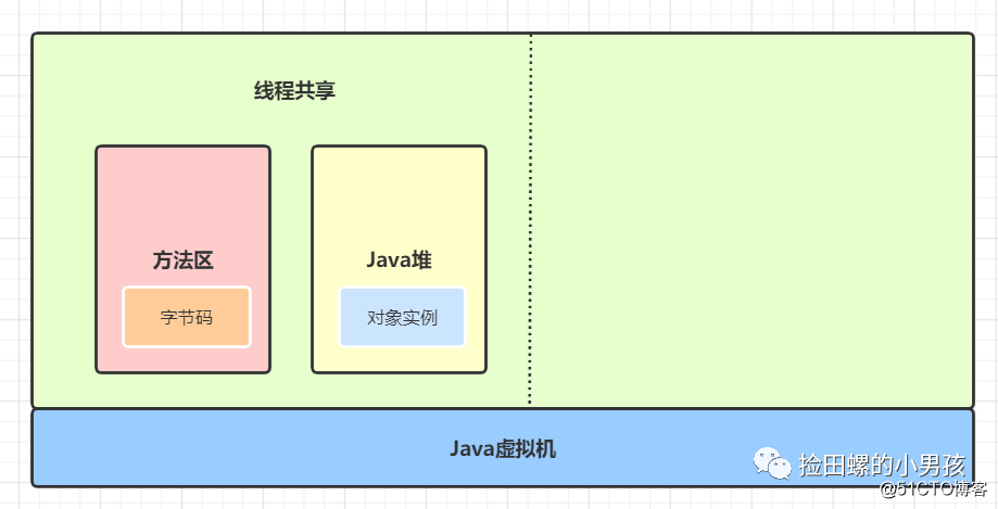 Java程序员必备基础：Java代码是怎么运行的？