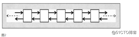 C++语言学习之STL 的组成