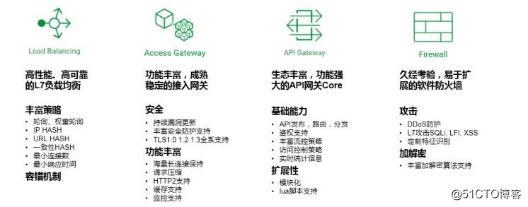 Gateway技术革命 - Tengine开源Dubbo功能