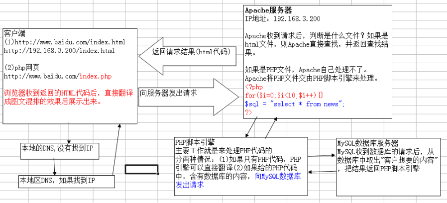 技术图片