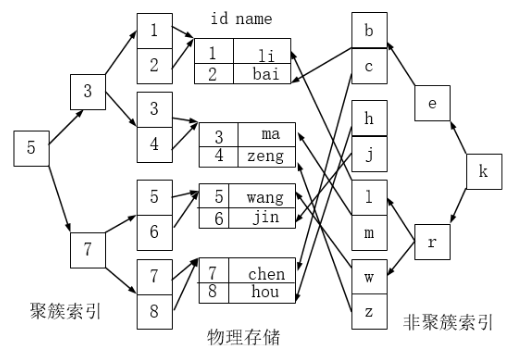 技术图片