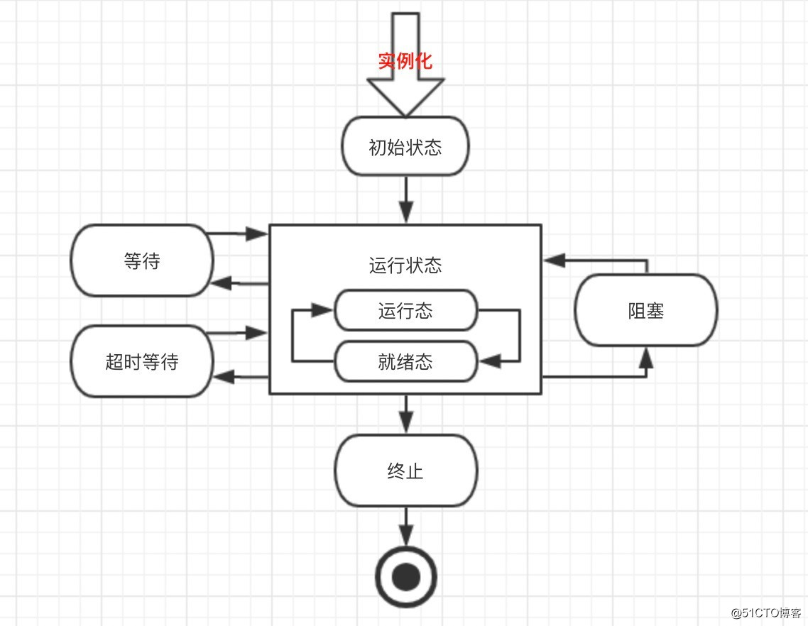 编程体系结构(05)：Java多线程并发