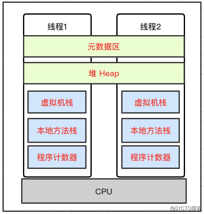 编程体系结构(05)：Java多线程并发