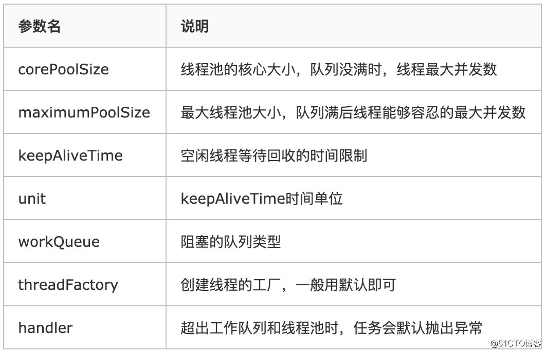 编程体系结构(05)：Java多线程并发