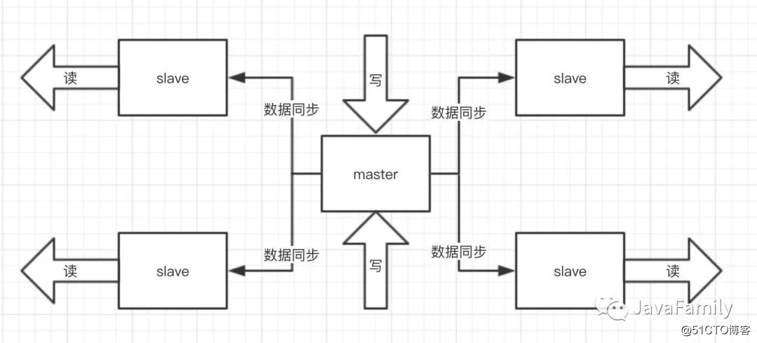 《吊打面试官》系列-秒杀系统设计