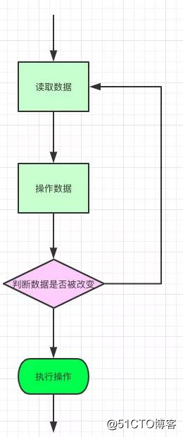 《吊打面试官》系列-ConcurrentHashMap & Hashtable（文末送书）