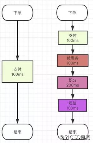 《吊打面试官》系列-消息队列基础