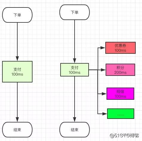 《吊打面试官》系列-消息队列基础