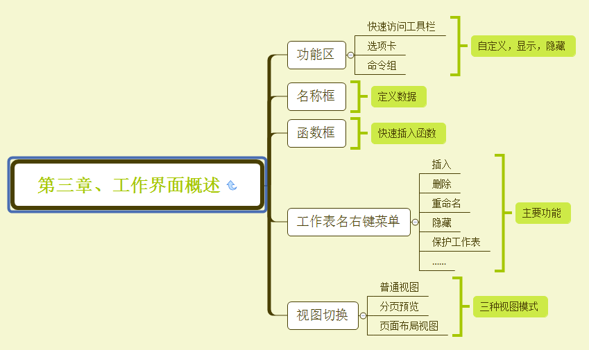 技术图片