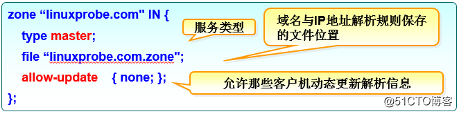 20201108第17课,使用Samba或NFS实现文件共享;使用Bind提供域名解析服务