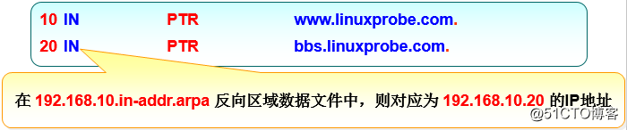 20201108第17课,使用Samba或NFS实现文件共享;使用Bind提供域名解析服务