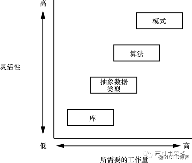 完整版：资深程序员都了解的代码复用法则