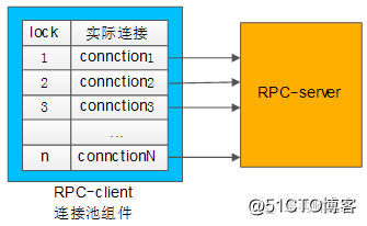 离不开的微服务架构，脱不开的RPC细节（值得收藏）！！！