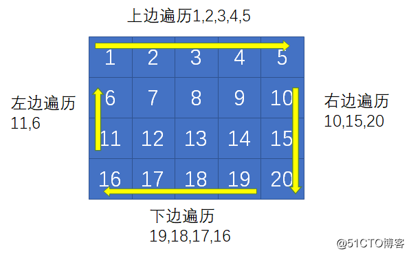 技术图片