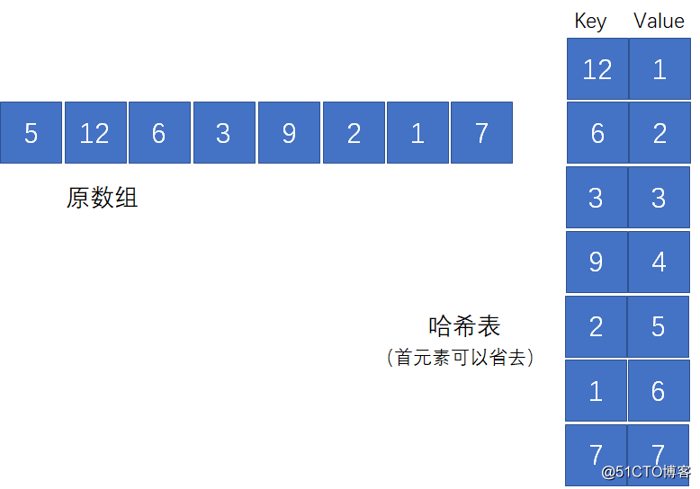 漫画：如何在数组中找到和为 “特定值” 的两个数？