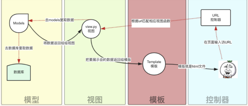 技术图片