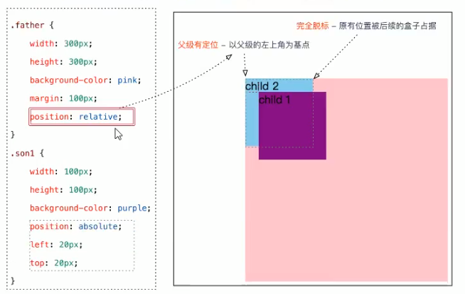 技术图片