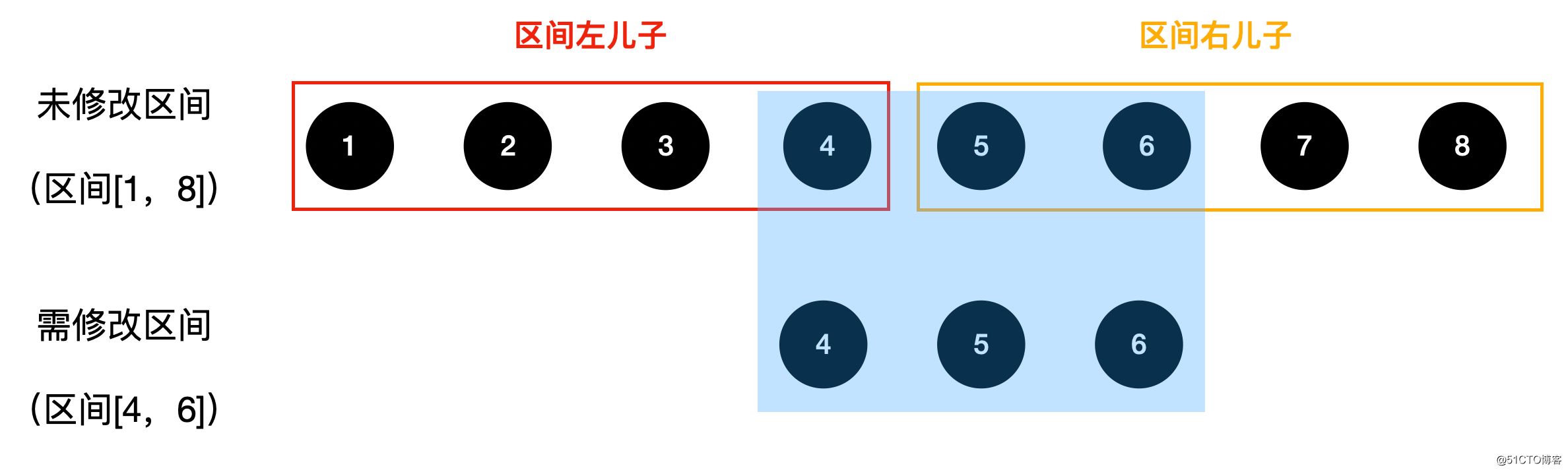 什么是 “线段树” ？