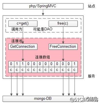 连接池原来这么简单（一分钟系列）