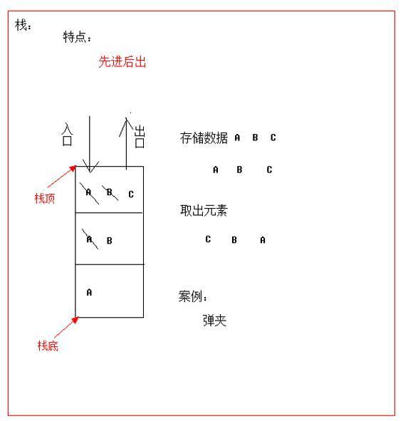 技术图片