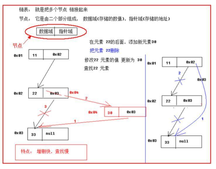 技术图片