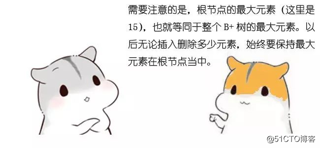 漫画：什么是B+树？