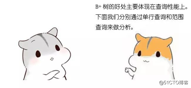 漫画：什么是B+树？