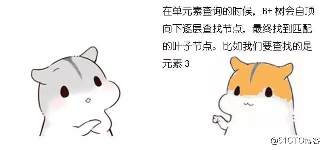 漫画：什么是B+树？