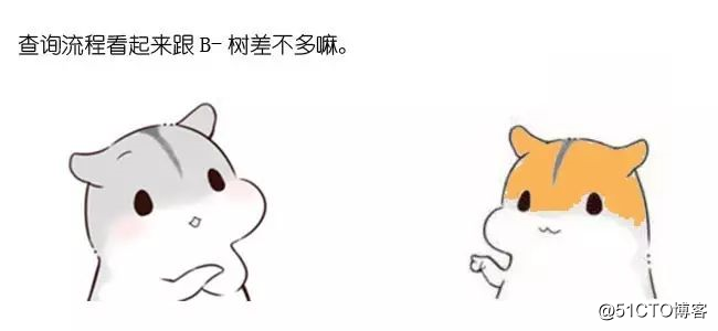 漫画：什么是B+树？