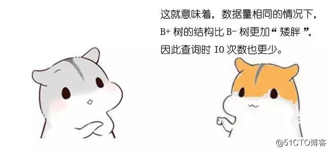 漫画：什么是B+树？