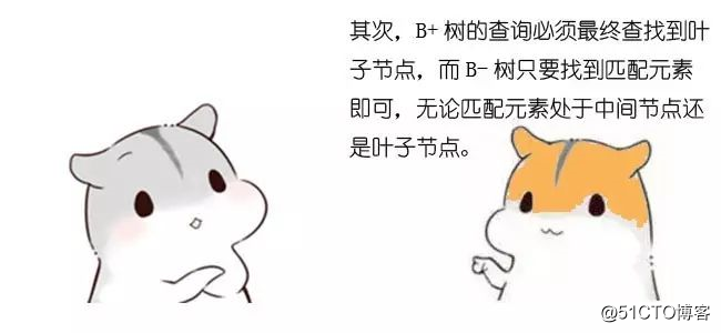 漫画：什么是B+树？