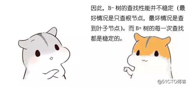 漫画：什么是B+树？