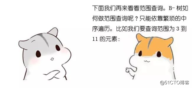 漫画：什么是B+树？