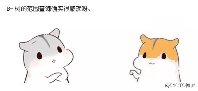 漫画：什么是B+树？