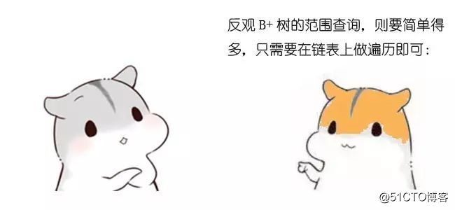 漫画：什么是B+树？