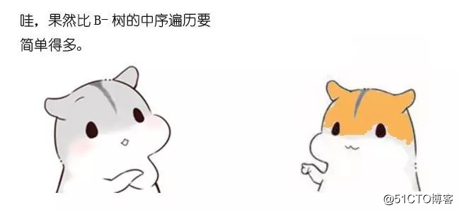 漫画：什么是B+树？