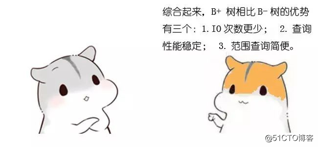 漫画：什么是B+树？