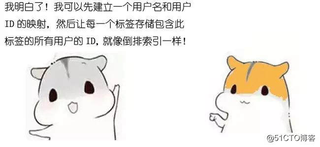 漫画：什么是Bitmap算法？