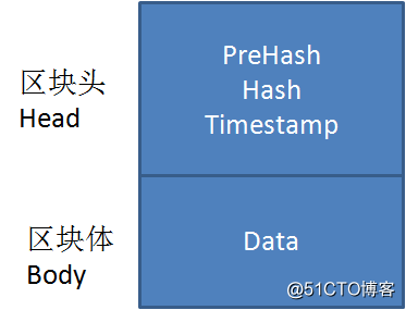 漫画：什么是区块链？